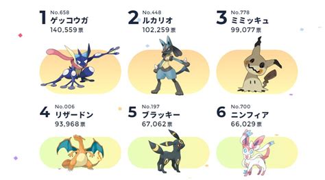 pokemon of the year 2021.